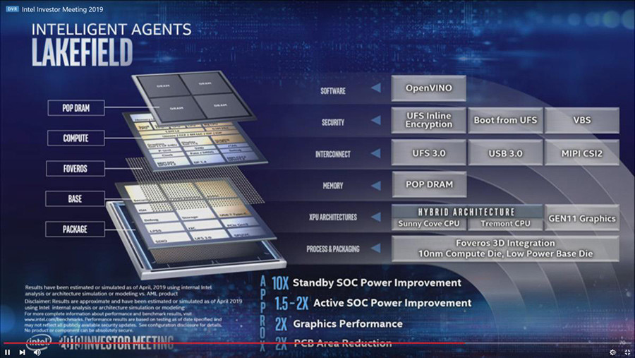 后摩尔定律时代的曙光：intel 英特尔公布三种可用于3D封装的新技术