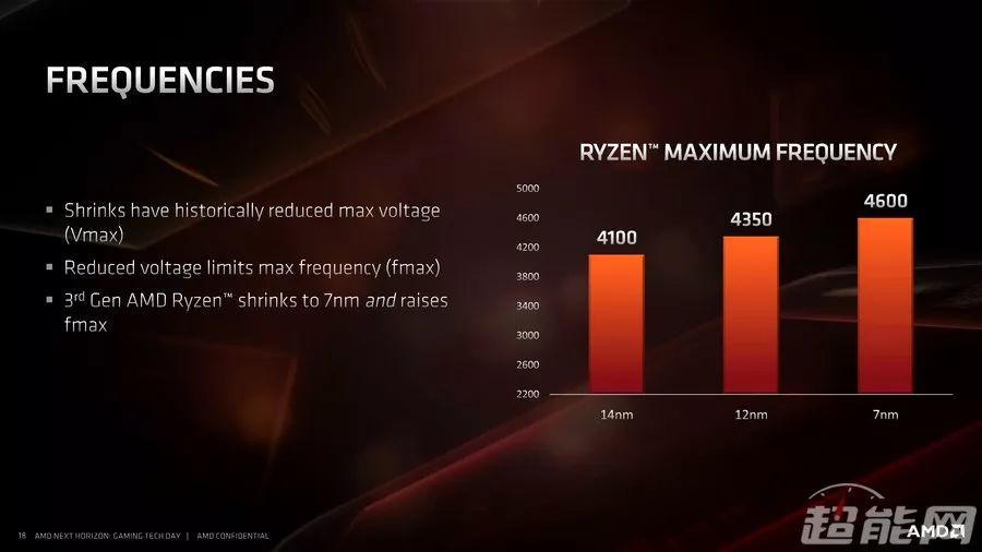 锐龙9 3900X/锐龙7 3700X处理器同步评测：7nm+Zen 2，AMD这次真的行