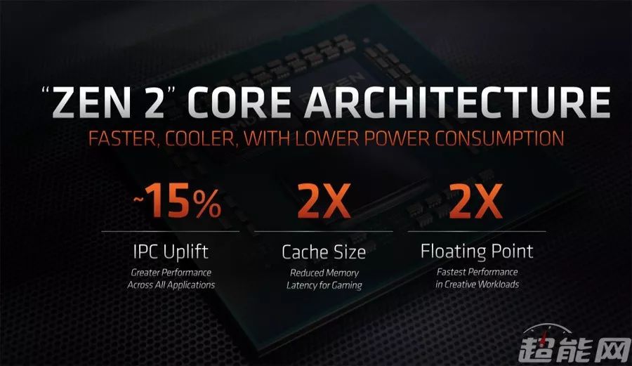 锐龙9 3900X/锐龙7 3700X处理器同步评测：7nm+Zen 2，AMD这次真的行