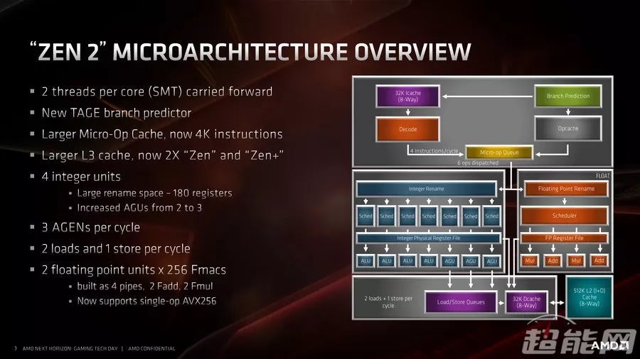 锐龙9 3900X/锐龙7 3700X处理器同步评测：7nm+Zen 2，AMD这次真的行