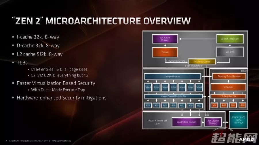 锐龙9 3900X/锐龙7 3700X处理器同步评测：7nm+Zen 2，AMD这次真的行