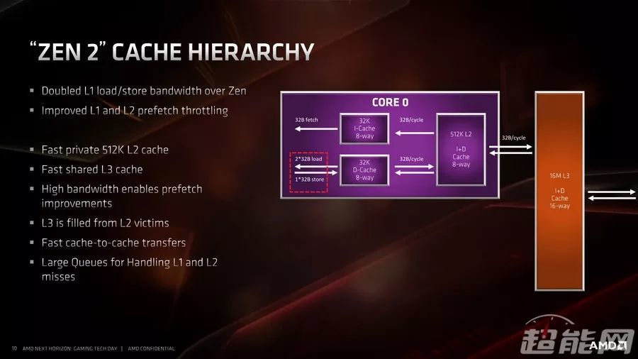 锐龙9 3900X/锐龙7 3700X处理器同步评测：7nm+Zen 2，AMD这次真的行