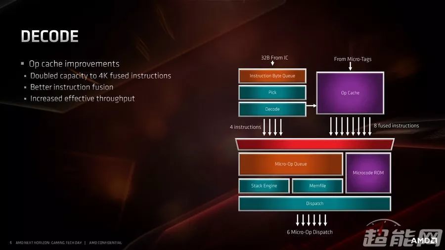 锐龙9 3900X/锐龙7 3700X处理器同步评测：7nm+Zen 2，AMD这次真的行