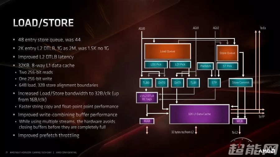 锐龙9 3900X/锐龙7 3700X处理器同步评测：7nm+Zen 2，AMD这次真的行