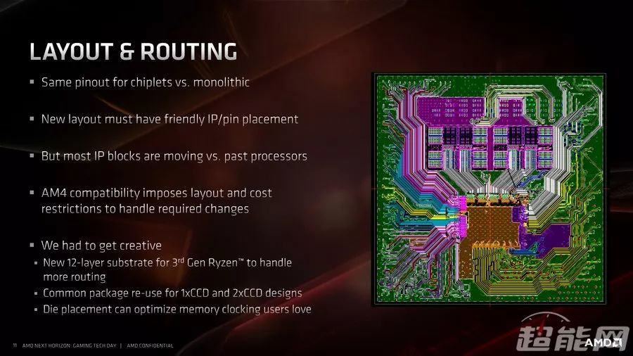 锐龙9 3900X/锐龙7 3700X处理器同步评测：7nm+Zen 2，AMD这次真的行