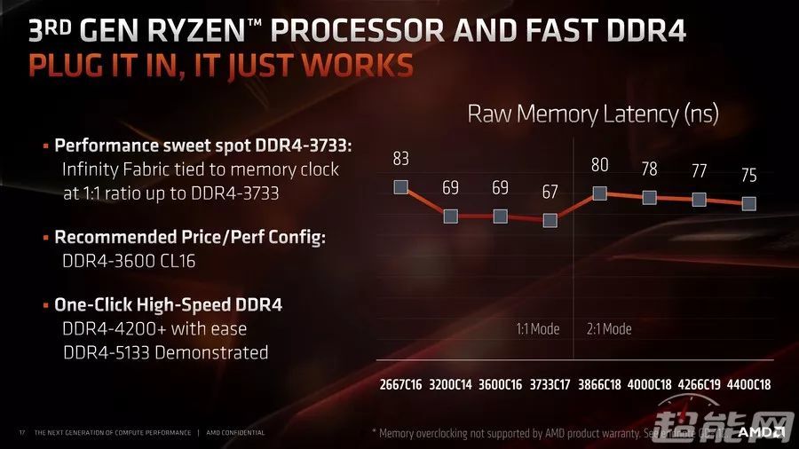 锐龙9 3900X/锐龙7 3700X处理器同步评测：7nm+Zen 2，AMD这次真的行