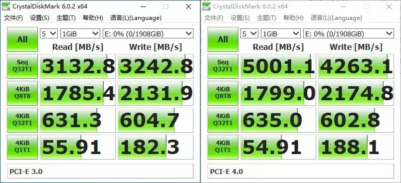 锐龙9 3900X/锐龙7 3700X处理器同步评测：7nm+Zen 2，AMD这次真的行