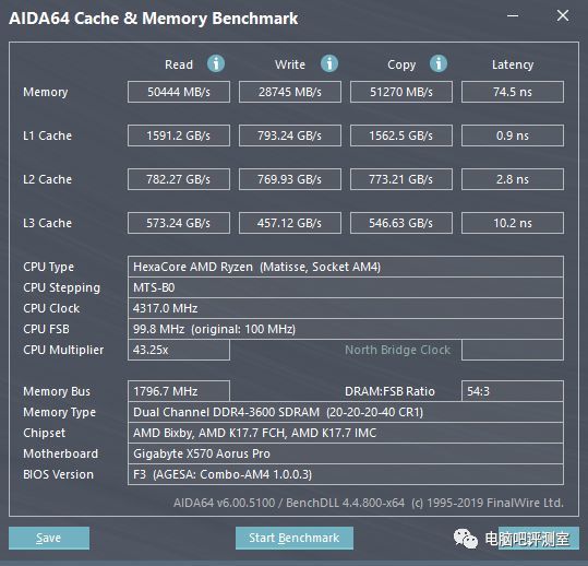 【评测】正式开启4.0时代！技嘉X570 Aorus PRO协新锐龙、新固态联合评测