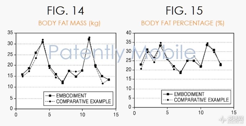 智能手表脑洞不断：三星Galaxy Watch表带专利曝光，量体脂无需用秤