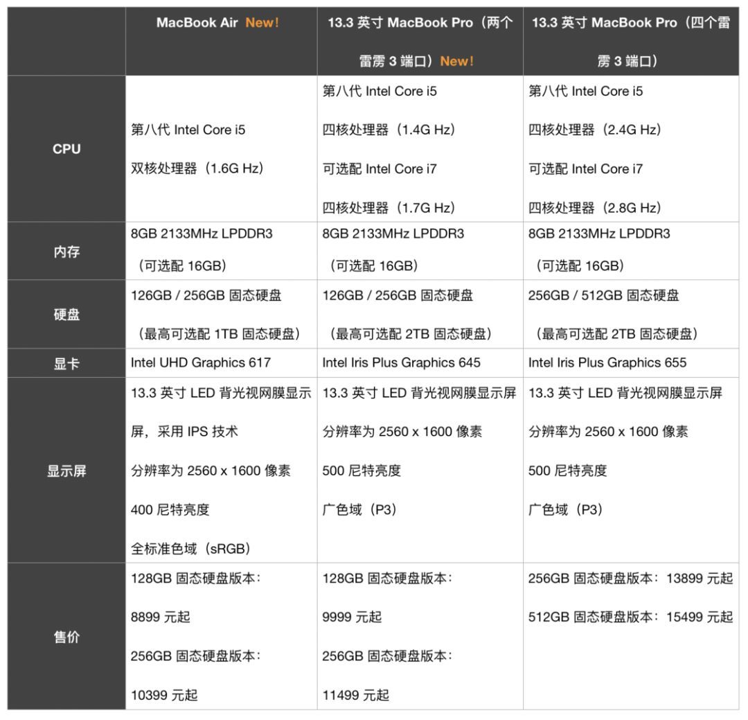 苹果又突然推出两款新产品，最高优惠 ¥3091 的新学期优惠也来了