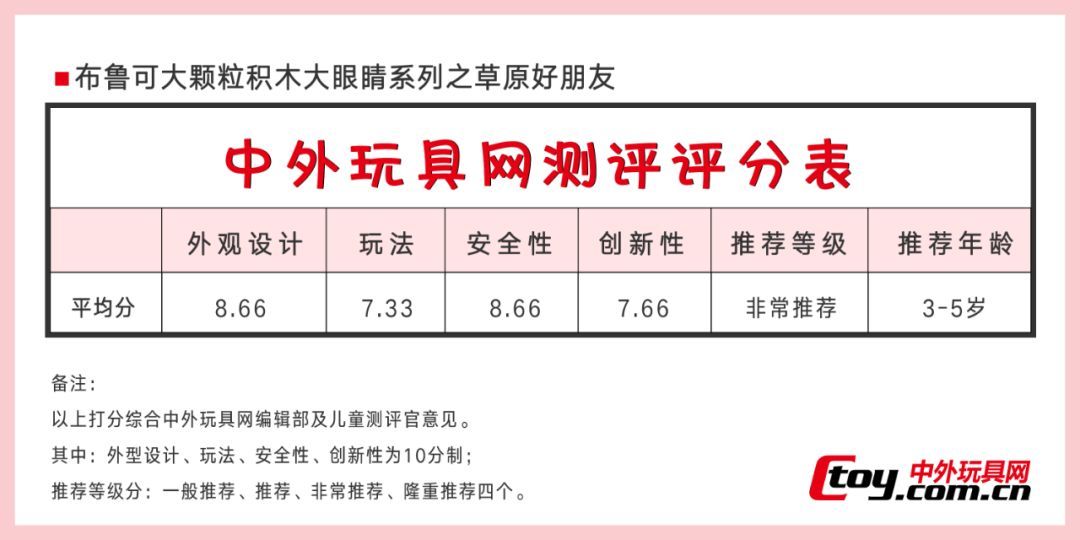 这才是最适合1-6岁宝宝的积木？