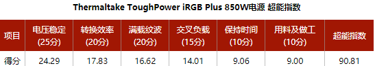 Tt ToughPower iRGB Plus 850W电源评测：灯与性能都是顶尖水准