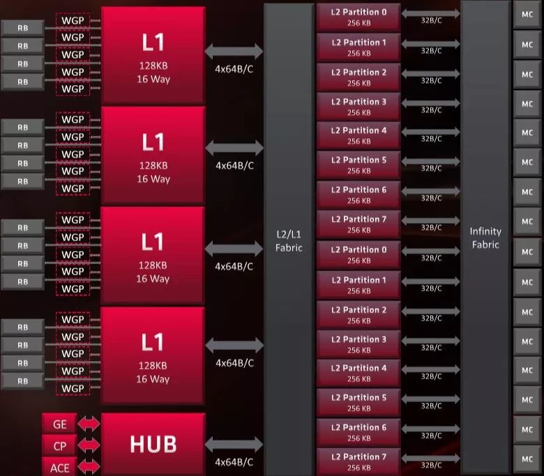 RDNA YES？AMD RX 5700系列显卡 架构全解析