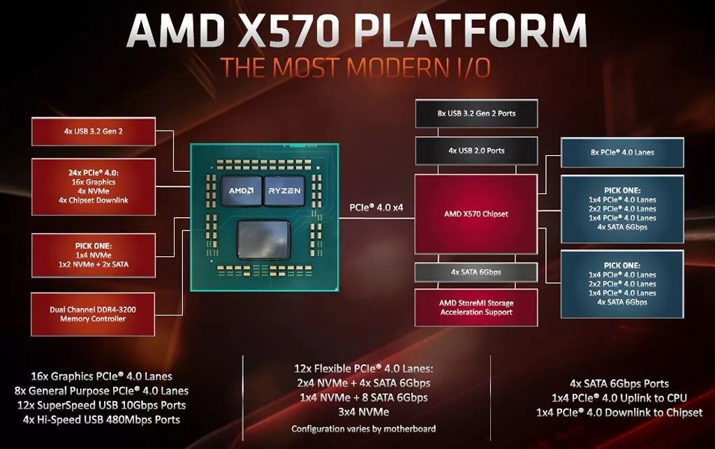 RDNA YES？AMD RX 5700系列显卡 架构全解析