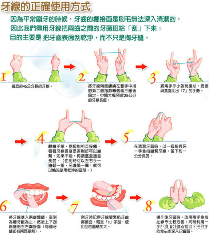 一起聊聊口腔健康:口腔护理优质好文好物推荐榜