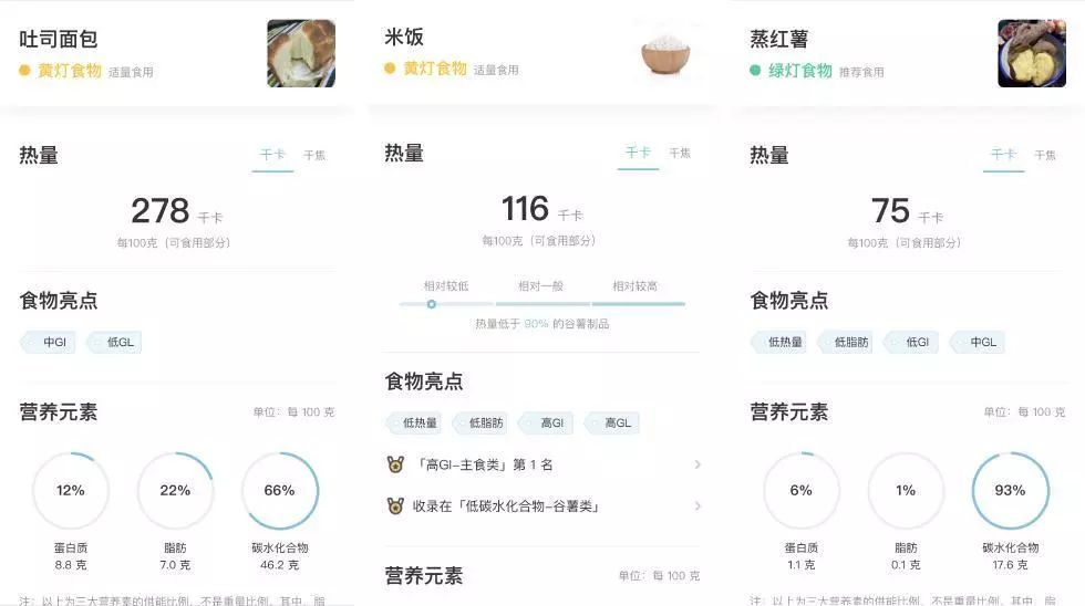 借助这 6 款 App，我在一年减了 34 斤