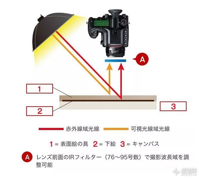 不用再魔改了，原生红外在此：PENTAX 宾得 推出 KP IR 红外单反相机