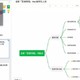 印象笔记支持「思维导图」了，功能简单却高效实用