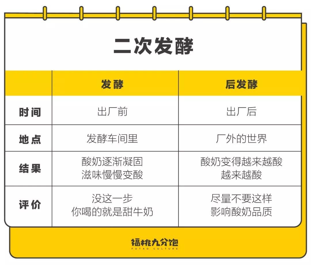 “老北京”都是假的，除了老北京酸奶