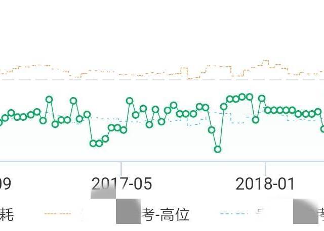 什么添加剂我用了4年，还要再用4年？—长期使用“红线SL_1”心得