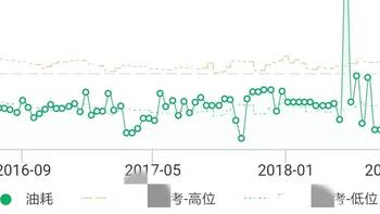 什么添加剂我用了4年，还要再用4年？—长期使用“红线SL_1”心得