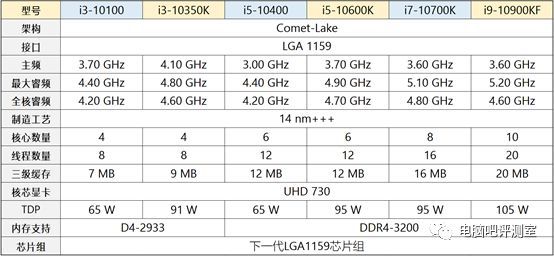 【装机帮扶站】第450期：聊十代CPU/低阶旗舰3A配置推荐