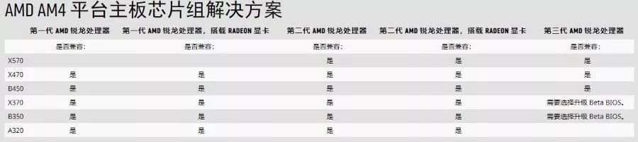 X570华丽首秀：ROG旗舰级Crosshair VIII Formula主板评测，锐龙处理器的*级座驾