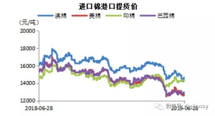 有机棉花和普通棉花的区别，有机牛仔裤和T恤值得买吗？