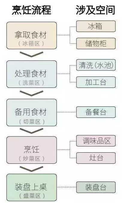 3平米小厨房改造，超强收纳设计