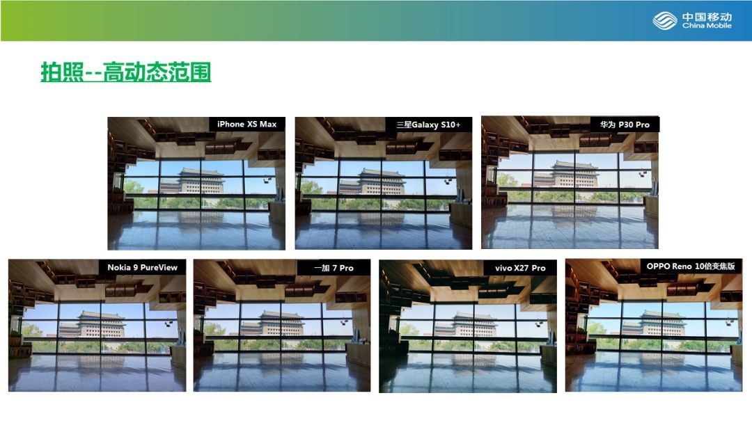 中国移动终端实验室：3个价位档的18款手机拍摄能力 横评，多场景覆盖，拍照与录像兼顾