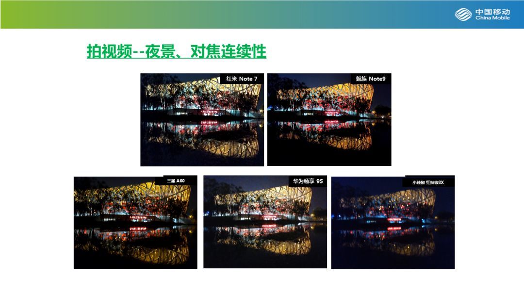 中国移动终端实验室：3个价位档的18款手机拍摄能力 横评，多场景覆盖，拍照与录像兼顾