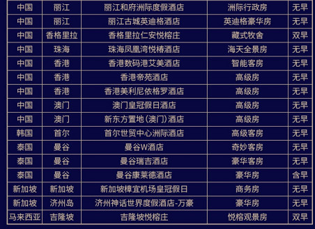 权益毫无亮点？这张不温不火的大白金居然成了近期办卡的首选...