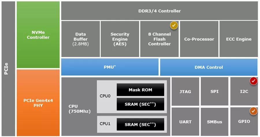 PCIe M.2 2TB SSD评测：享受PCI-E 4.0的快感