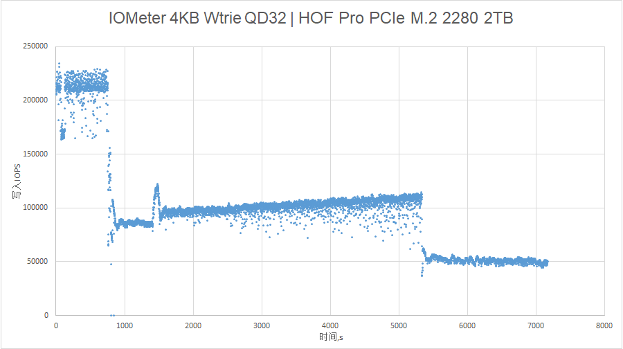 PCIe M.2 2TB SSD评测：享受PCI-E 4.0的快感