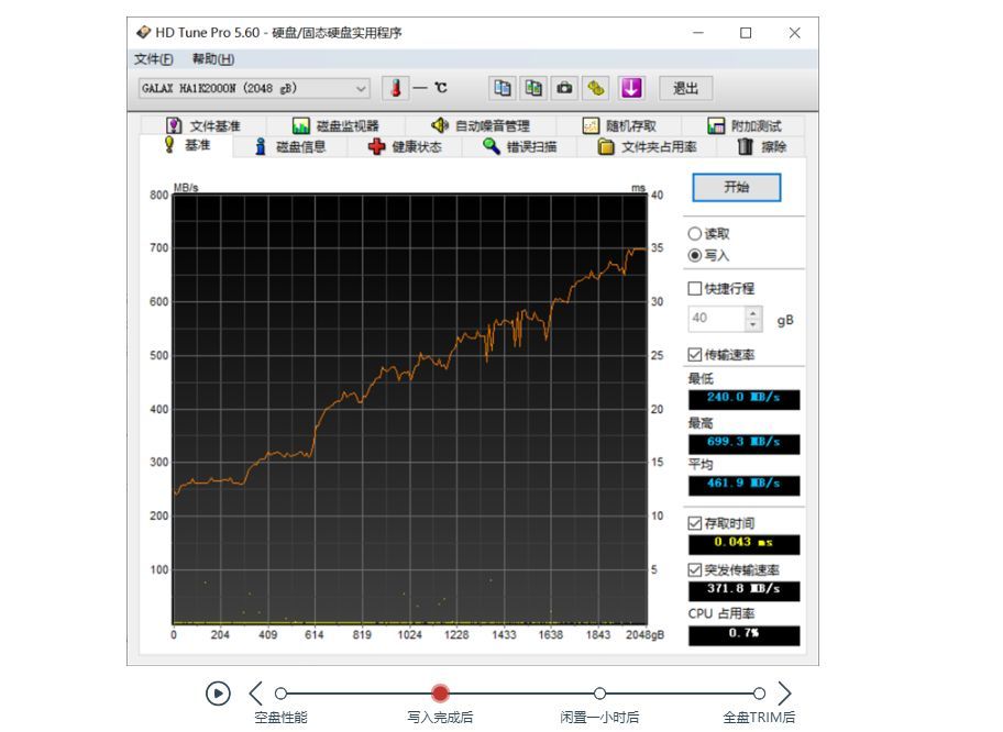 PCIe M.2 2TB SSD评测：享受PCI-E 4.0的快感