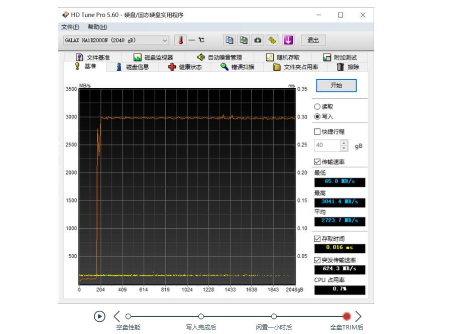 PCIe M.2 2TB SSD评测：享受PCI-E 4.0的快感