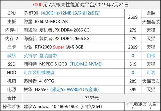 7月装机推荐下旬更新版（下）