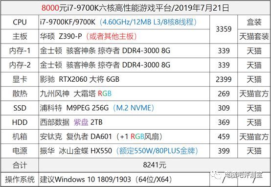 7月装机推荐下旬更新版（下）