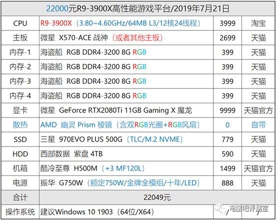 7月装机推荐下旬更新版（下）