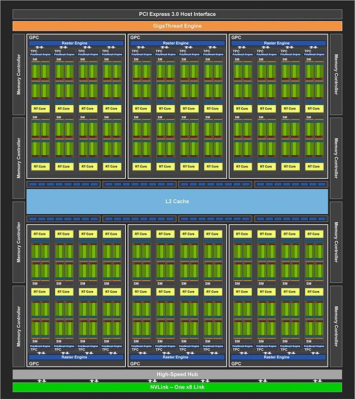 GeForce RTX 2080 SUPER同步评测：4K入门新选择