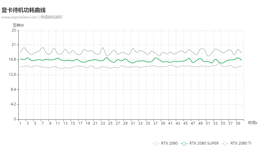 GeForce RTX 2080 SUPER同步评测：4K入门新选择