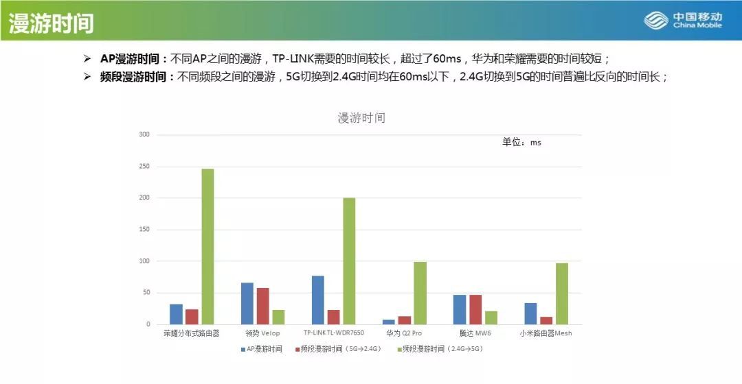 大户型可参考：中国移动发布2019年Mesh路由器横评，小米居榜首