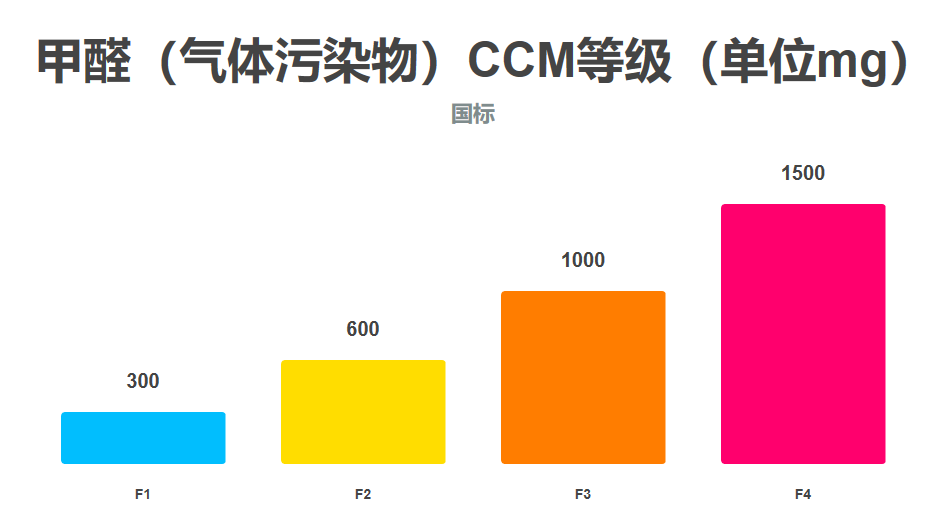 合租室友强行养猫，我走向了买空气净化器之路……（含选购攻略）