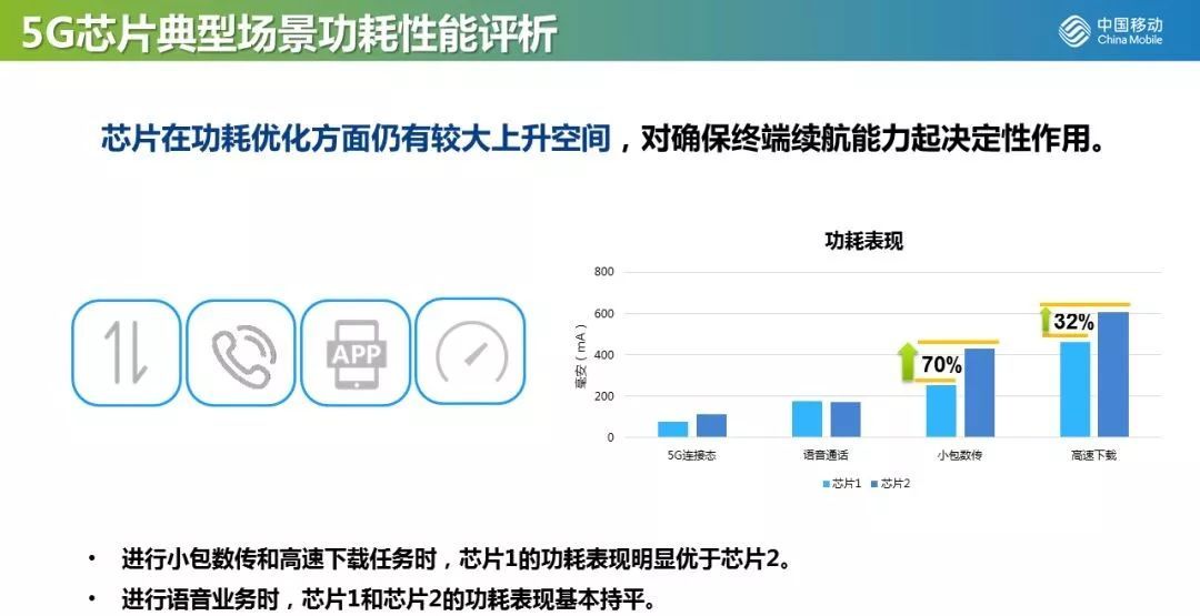 中国移动发布5G芯片与5G终端横评，华为Mate20 X 5G手机、华为巴龙5000芯片领跑