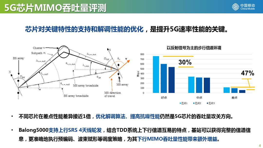 中国移动发布5G芯片与5G终端横评，华为Mate20 X 5G手机、华为巴龙5000芯片领跑