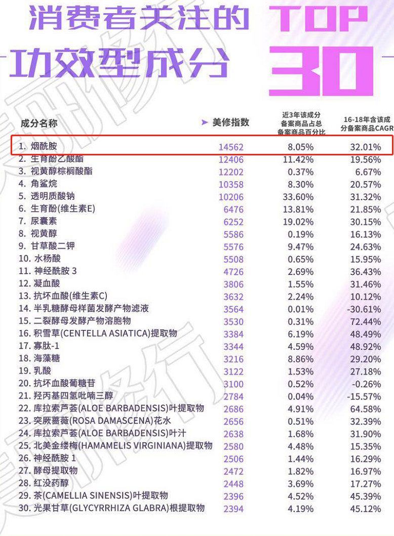 小白瓶傻傻分不清？5分钟搞懂OLAY全线产品