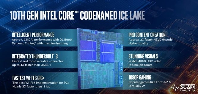 英特尔 10 纳米 Ice Lake CPU 开始供货，更强的轻薄本马上就来