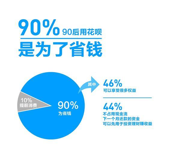 支付宝发布《90后攒钱报告》，90后初次理财比父母早了10年