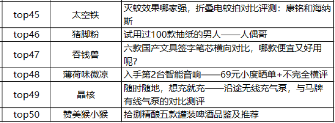 年度挑战赛,邀你PK!“值得一看的对比评测”征稿活动进入年度总决赛用户公布啦~!【复活赛】正在进行中ing(0805更新)