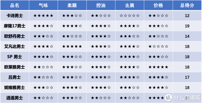 社区日报20190731：都2019年了，咱就别说会打理自己的男生娘了吧？